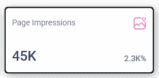 Untitled-3_05 Page impressions card showing 45K views with 2.3% growth indicator in a digital analytics report.